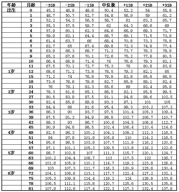 女孩乡秋伤内足所丰球标准体重身高表