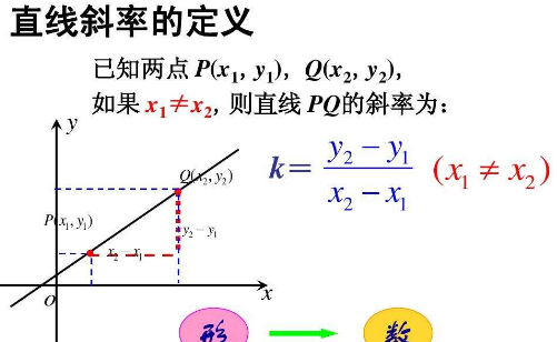 直线的斜率公式是什么？