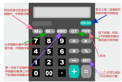 计算器的每个来自按键代表着什么？