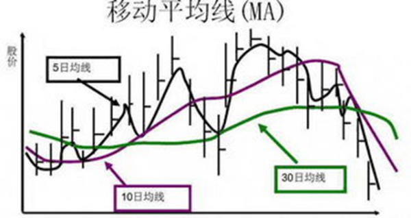 移动平均法来自例题答案