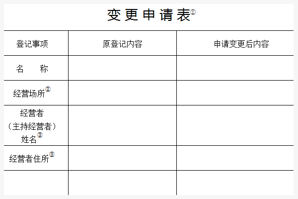 个体营业执照变更地址如远何在网上操作，求解答