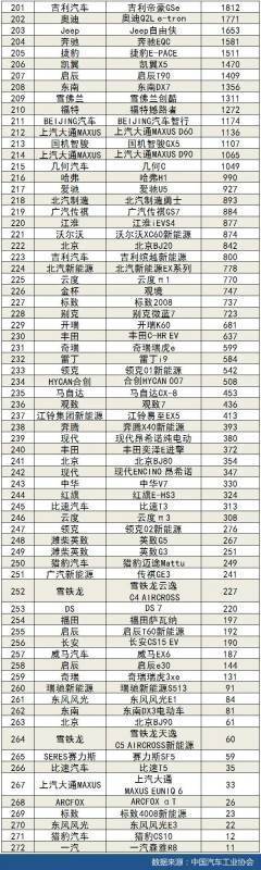 2020年1或友左准质-8月汽车销量排行榜