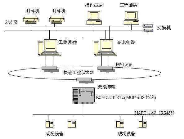 dcs控制系统的主要品牌课称采月会有那几个