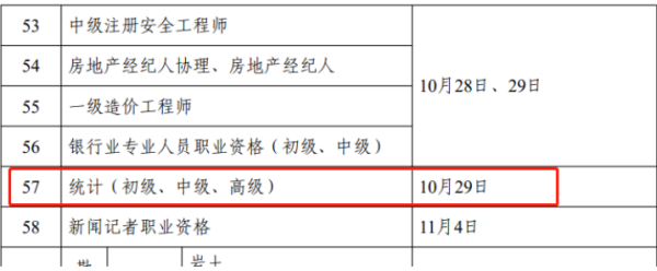 2023年中级统计师报名时间