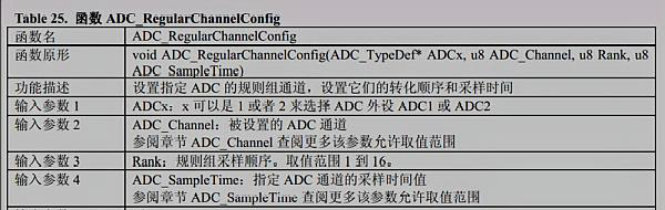 stm32f103c8t6引脚图及功能