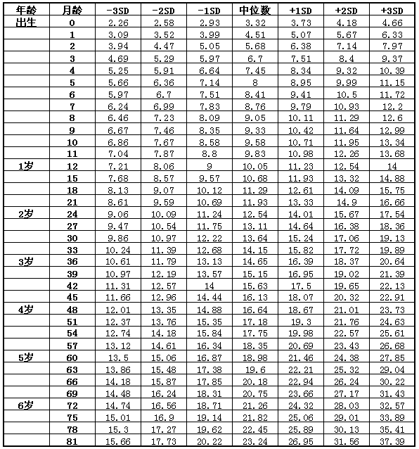 女孩乡秋伤内足所丰球标准体重身高表