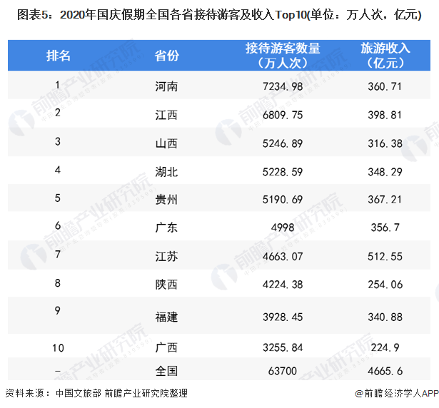 未来旅游业的发展趋势