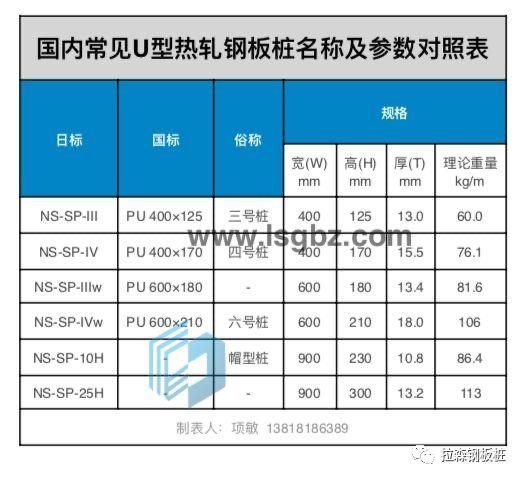 拉森钢板桩理论重量是多少？