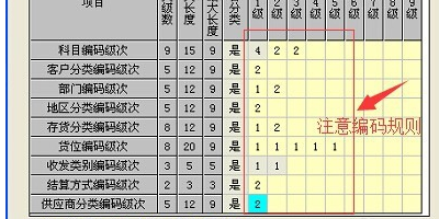 用友T6如何建立帐套