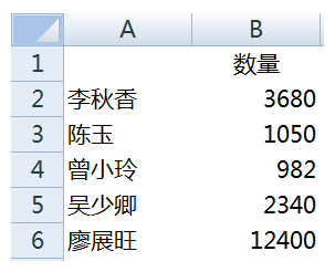 怎么将excel多个工作表数据汇总?