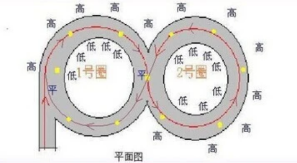 悬魂梯席销达轴原理立体图片