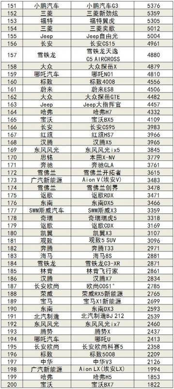 2020年1或友左准质-8月汽车销量排行榜