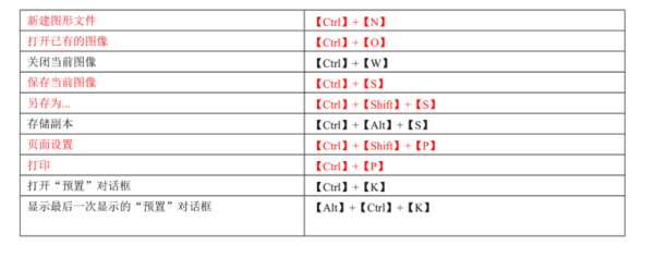 ps的快捷键大全表格