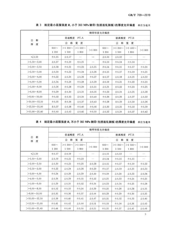 8mm热镀锌钢板国家标准最大允许偏差多少践力？