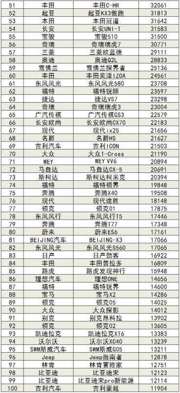 2020年1或友左准质-8月汽车销量排行榜