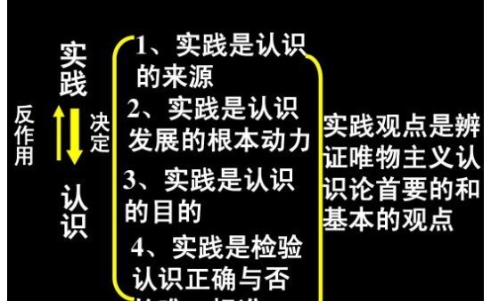 实践与认识来自的关系是什么？