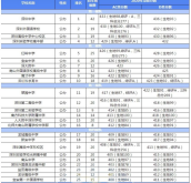 深圳高中排名前50学校