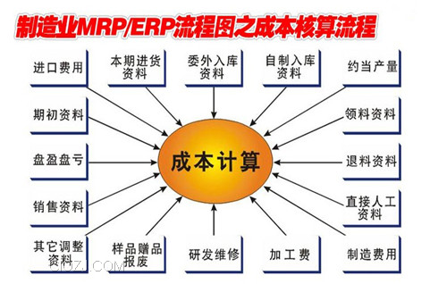 实际成本的计算方法