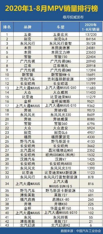 2020年1或友左准质-8月汽车销量排行榜