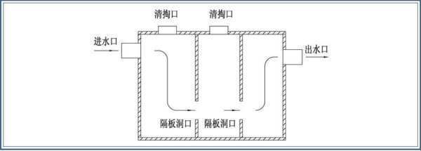 求1号砖砌化粪池尺寸是多少