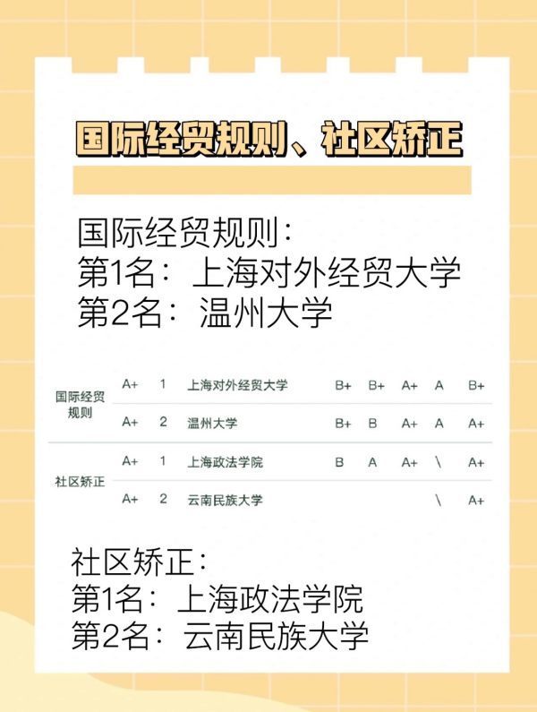 法学类专业大学来自排名