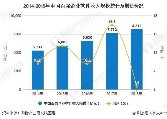 软件测试未来发展前景如何？