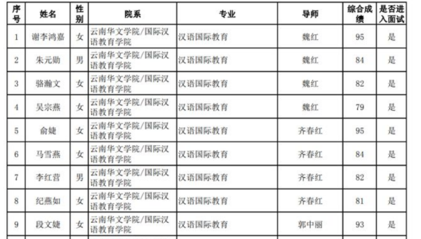 云南师范大学2023研究生拟录取名单