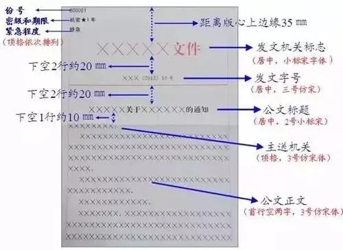 小标题格式有哪些？