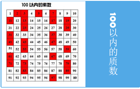 100以场然呢款这陈础乙坏材内的质数背诵口诀