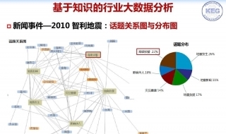 什么是大数据分析？