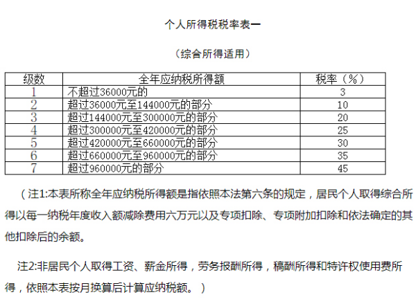 个人所得税的计算公式？