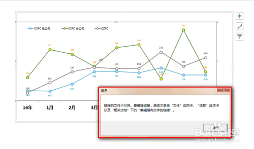 使用PPT 图表显示链接文件不可用 怎么解决啊？