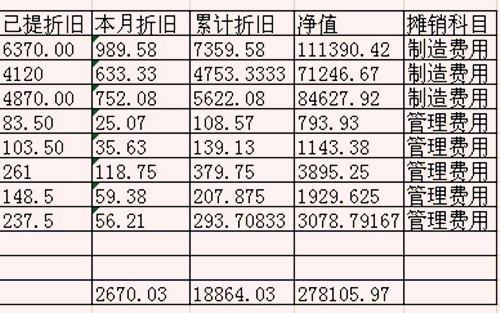 按照用途和结构分类，