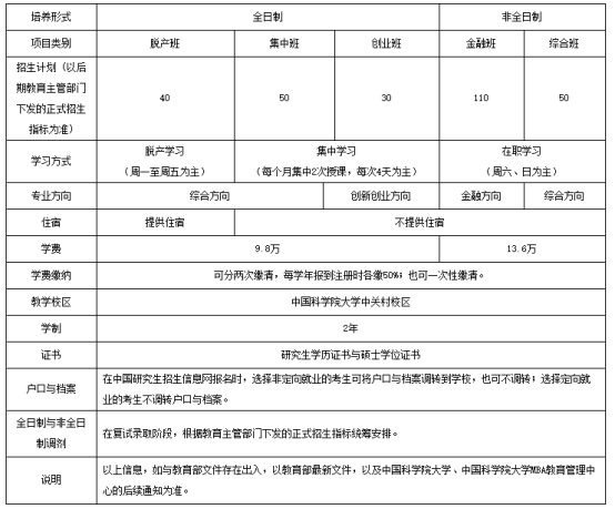 中科院的MBA怎么样