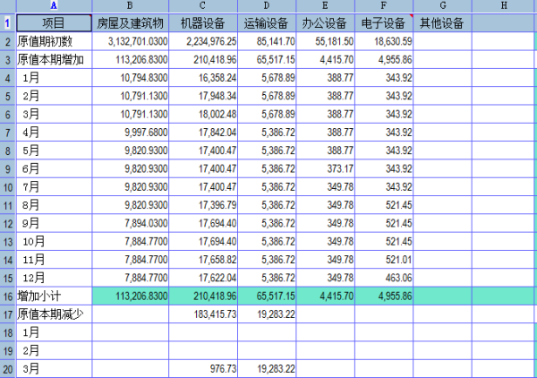 投资性房地产计提折旧时会计分录