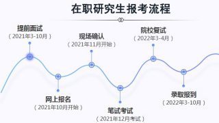 2021年在职研究生考试时间安排是怎样的?