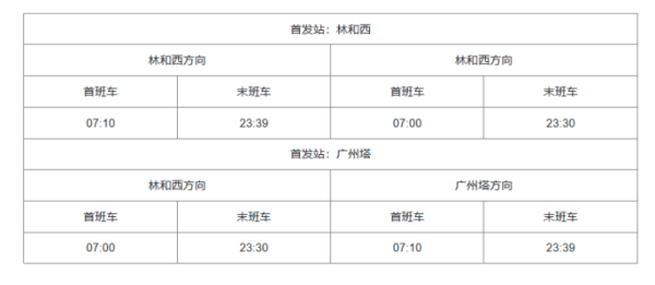 广州地铁运营时间几点到几点？