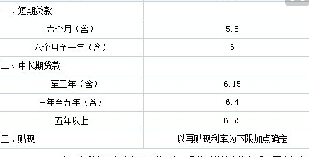 7燃要改重厘利息是如何算出来的？