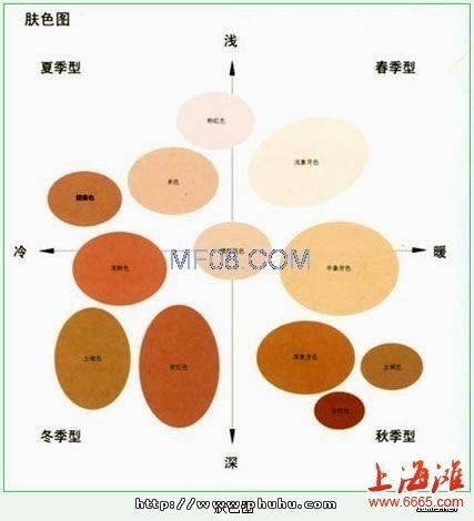 四季色彩理论的简介