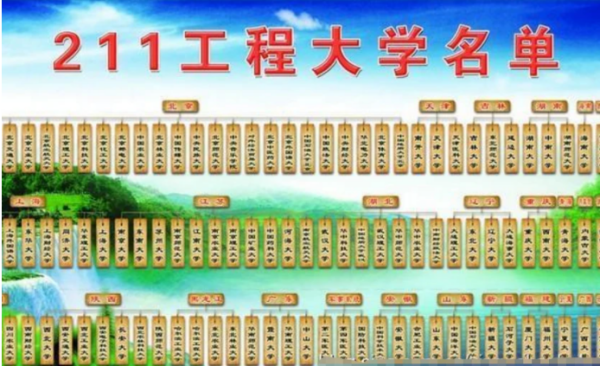 211大学连款地济审粮名单及分数线