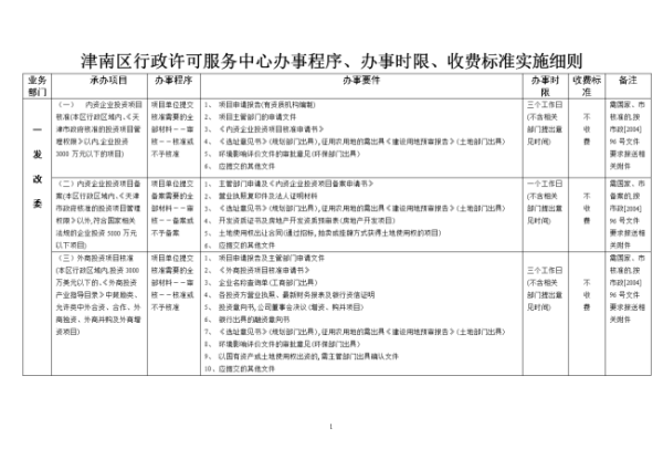 天津津南区行政许可大厅电话