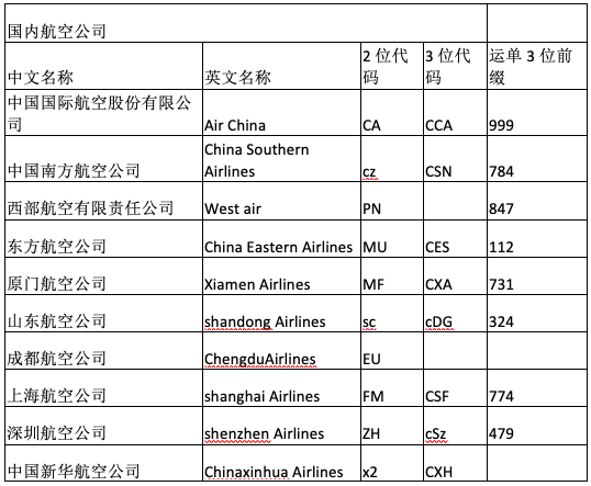 航空公司代码