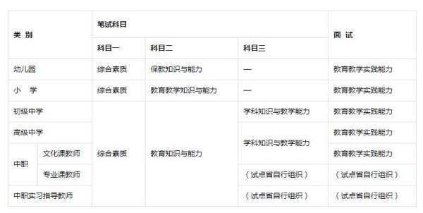 教师资格证报名时间2021年下半年考试时间？