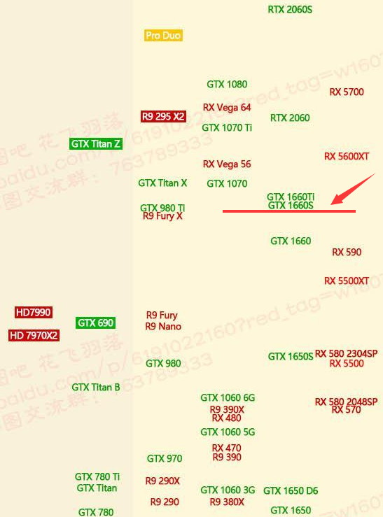 显卡:GT1660-S 6G独立显卡怎么样？