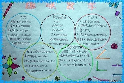 三年级趣味数学来自手抄报内容