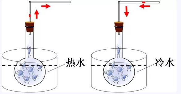 热胀冷缩的图片