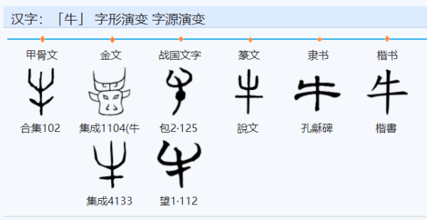 牛字的演变是什么？