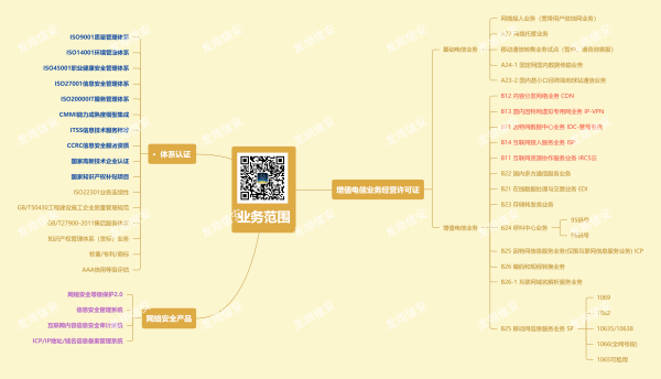 电信与信息服务业务经营许可证怎么申请