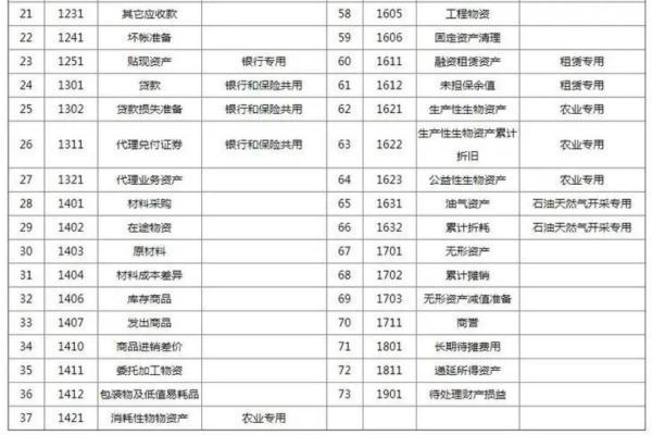 收入费用类科目借贷方向