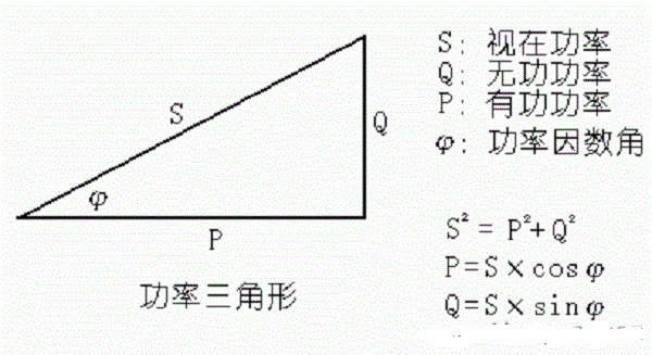 100KVA可以换算成多少KW啊？